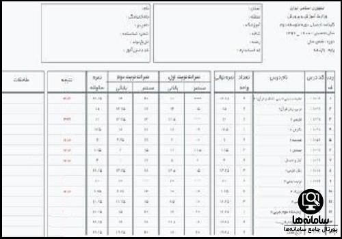 دریافت کارنامه متوسطه اول و دوم